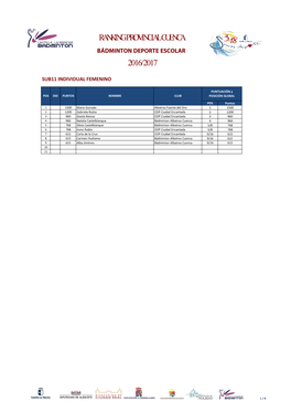 Ranking Provincial Cuenca 2016/2017