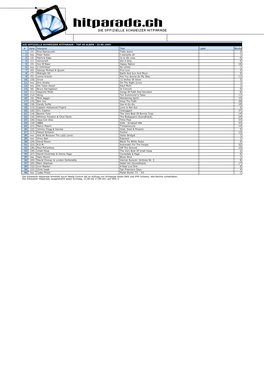 Die Offizielle Schweizer Hitparade