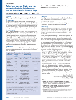 Ing Migraine Headache; Limited Evidence Headache