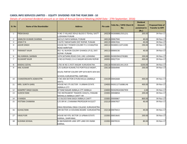 10 Details of Unclaimed Dividend Amount As on Date of Annual General Meeting (AGM Date - 27Th September, 2016) Dividend Folio No