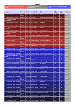 Legenda Partita Con Statistica Buona Per Under Partita Con Statistica