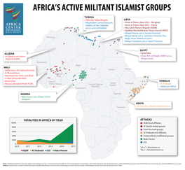 Africa's Active Militant Islamist Groups