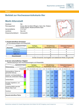 Beiblatt Zur Hochwasserrisikokarte Iller Markt Altenstadt