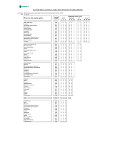 Expiry Months Listed Per Class