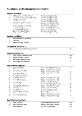 Resultatliste Vestlandskappleiken Førde 2015