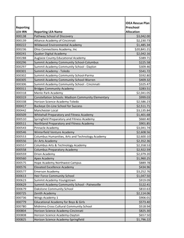 Reporting LEA IRN Reporting LEA Name IDEA Rescue Plan Preschool