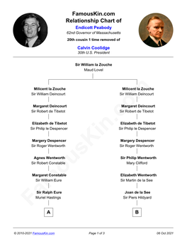 Famouskin.Com Relationship Chart of Endicott Peabody 62Nd Governor of Massachusetts 20Th Cousin 1 Time Removed of Calvin Coolidge 30Th U.S