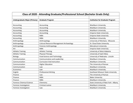 Class of 2020 - Attending Graduate/Professional School (Bachelor Grads Only)