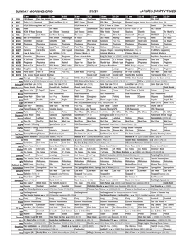 SUNDAY MORNING GRID 5/9/21 LATIMES.COM/TV TIMES 7 Am 7:30 8 Am 8:30 9 Am 9:30 10 Am 10:30 11 Am 11:30 12 Pm 12:30 2 CBS CBS News Face the Nation (N) News Piyo Wor