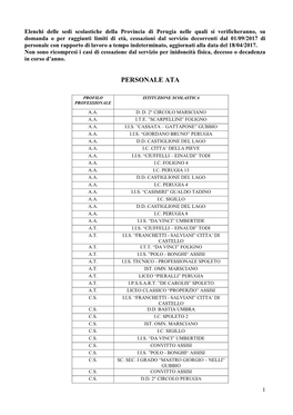 Elenco Per Profilo-Classe Di Concorso CON NUOVE CDC SENZA NOMI