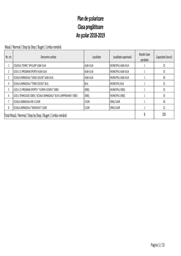 Plan De Şcolarizare Clasa Pregătitoare an Şcolar 2018-2019