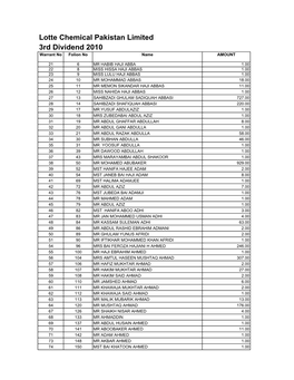 D3 Unclaim Dividend 2010.Xlsx