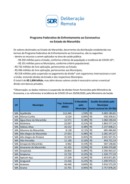 Programa Federativo De Enfrentamento Ao Coronavírus No Estado Do Maranhão
