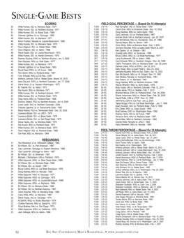 SINGLE-GAME BESTS SCORING FIELD-GOAL PERCENTAGE — (Based on 10 Attempts) 53 Willie Humes, ISU Vs