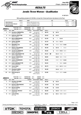 RESULTS Javelin Throw Women - Qualification