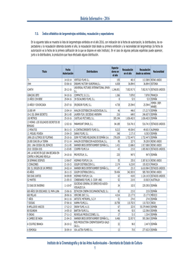 Indice Alfabético De Largometrajes