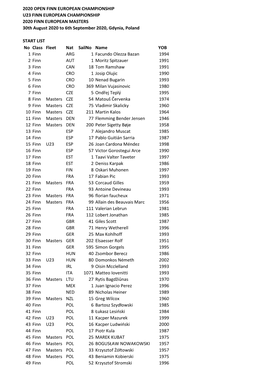 Untitled Spreadsheet