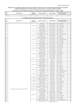 Planificarea Reprezentanților Instituției Prefectului, A