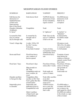 Mesopotamian Flood Stories