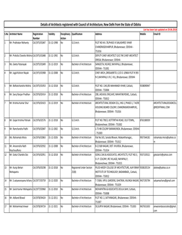 Details of Architects Registered with Council of Architecture, New Delhi