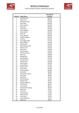 World Rankings After the Kreativ Dental Lisbon Open 2014 (Et5)
