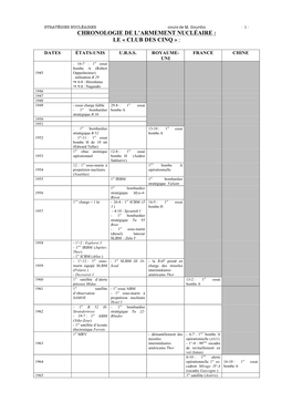 14 Stratégies Nucléaires Support De Cours