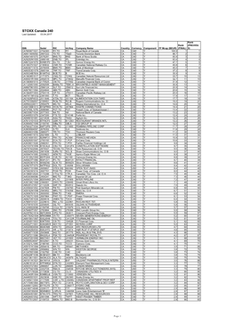 STOXX Canada 240 Last Updated: 03.04.2017