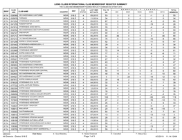 Lions Clubs International Club Membership Register