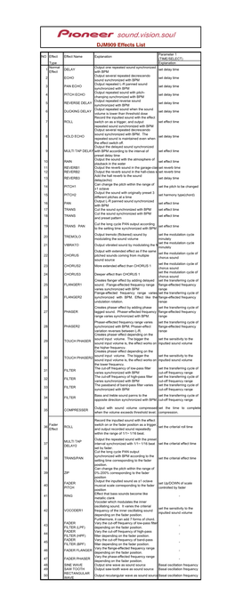 DJM909 Effects List