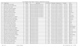 List of Students Whose Degree Certificate Is Dispetched to University SN Student Name Faculty Degree Name Seat / Enr