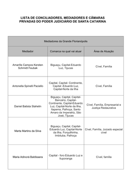 Lista De Conciliadores, Mediadores E Câmaras Privadas Do Poder Judiciário De Santa Catarina