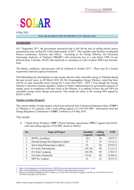 Solar Energy Development in Thailand