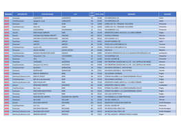 Lista Stazioni Avis .Pdf