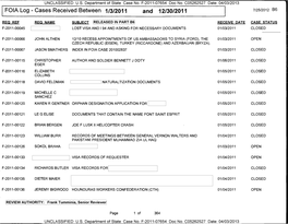 Department of State FOIA Log 2011