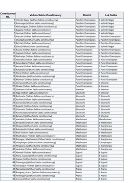 (Vidhan Sabha Constituency) Paschim Champaran 1 Valmiki Nagar 2