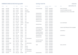 EMBRAER EMB135/140/145/Legacy600 Sorting: Serial Nr