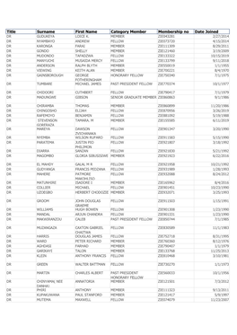 New ZIE Membership Register