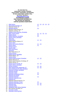 En Esta Lista Hay Asesinados, Heridos, Asilados, Encarcelados, Imputados, Perseguidos. Si Tiene Usted Algún Nombre Mas, Por