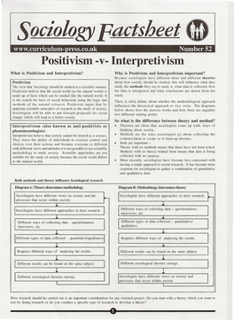 Sociology Factsheet (I) Ress.Co.Uk Number 52 Positivism -V- Interpretivism