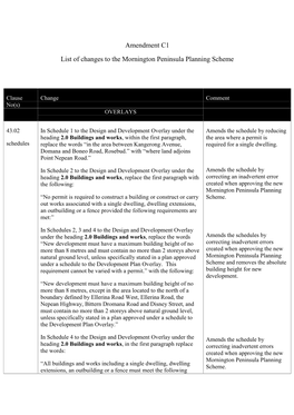 Amendment C1 List of Changes to the Mornington Peninsula