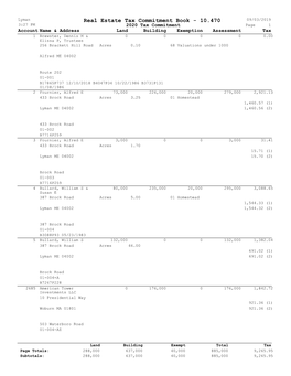 Real Estate Tax Commitment Book