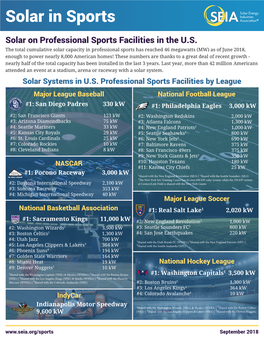 Solar in Sports