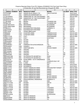 Guns Stolennot Recovered 2