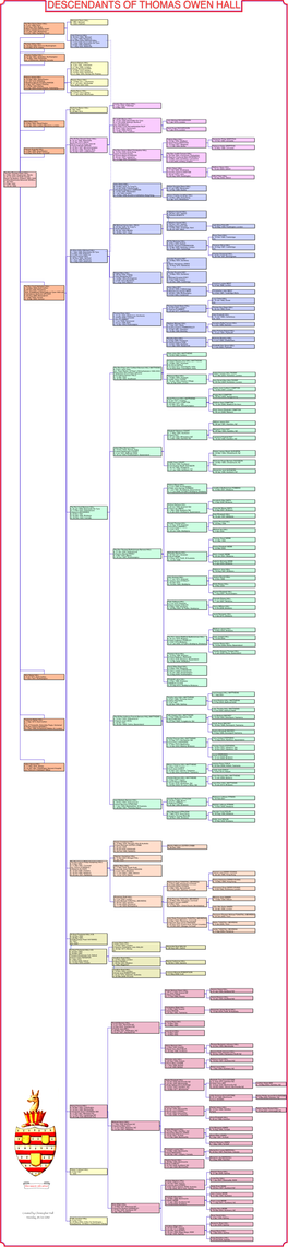 Descendants of Thomas Owen Hall