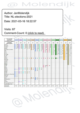 Author: Janmolendijk Title: NL-Elections-2021 Date: 2021-03-16 18:22:57