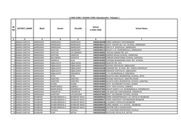 SR NO DISTRICT NAME Block Cluster VILLAGE School U-DISE