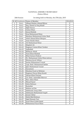 Sl. # Constituency Name of Member STATUS 1 NA-1 Alhaaj Ghulam Ahmad Bilour P 2 NA-2 Eng