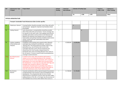 Ref Infrastructure Type / Project Project