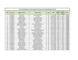 Short Listed Applicants for SC Category for the Posts of Facility Manager, Grade