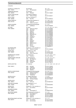 Teilnehmerübersicht